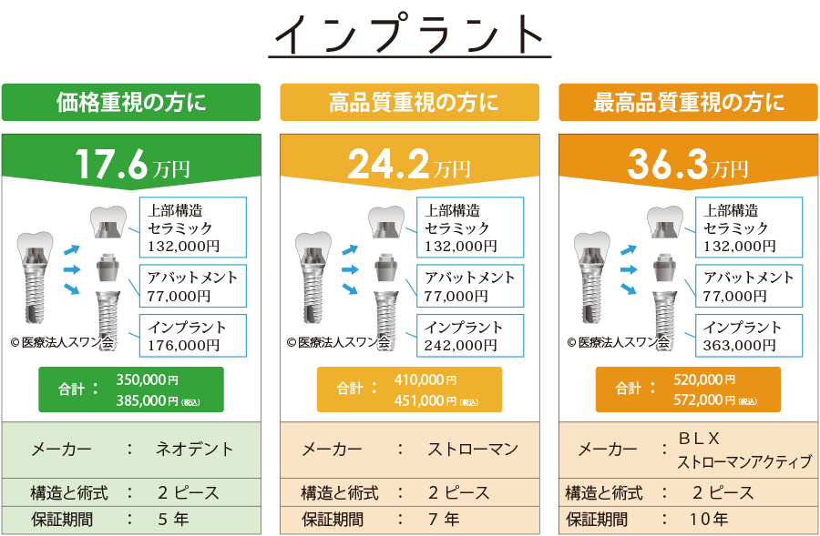 インプラント価格