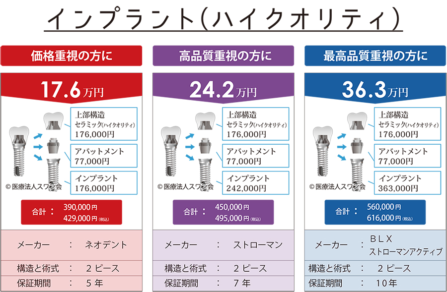 インプラント価格