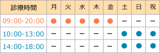 診療時間表